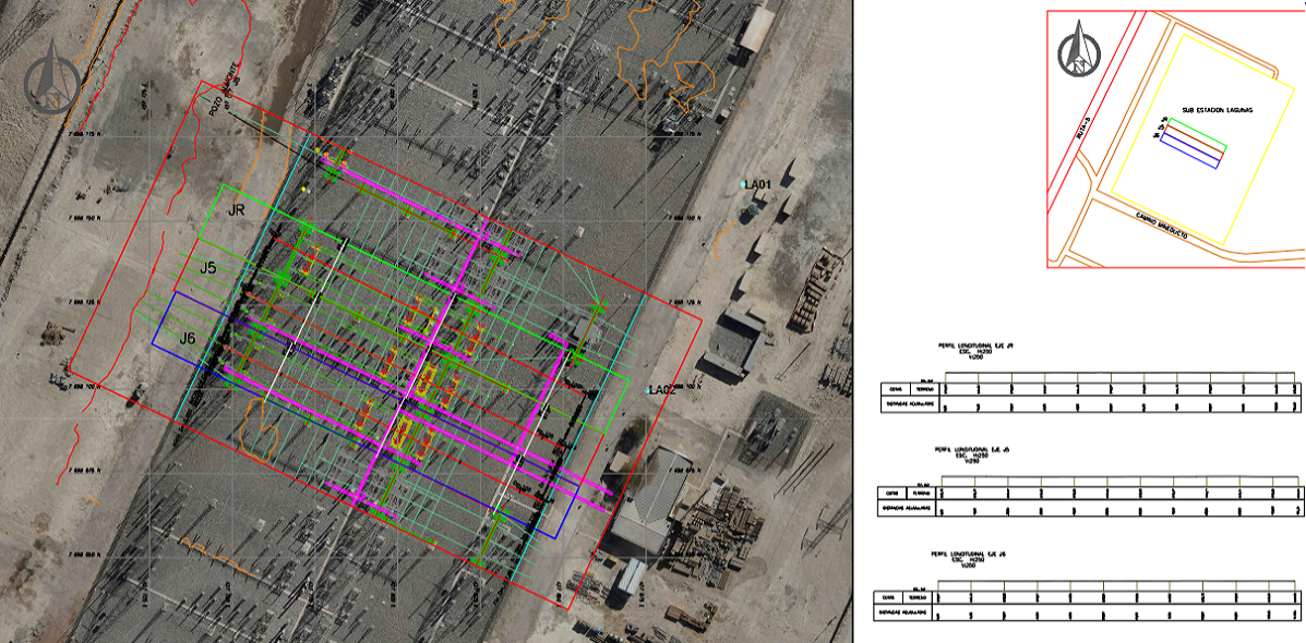 Perfiles de planimétricos